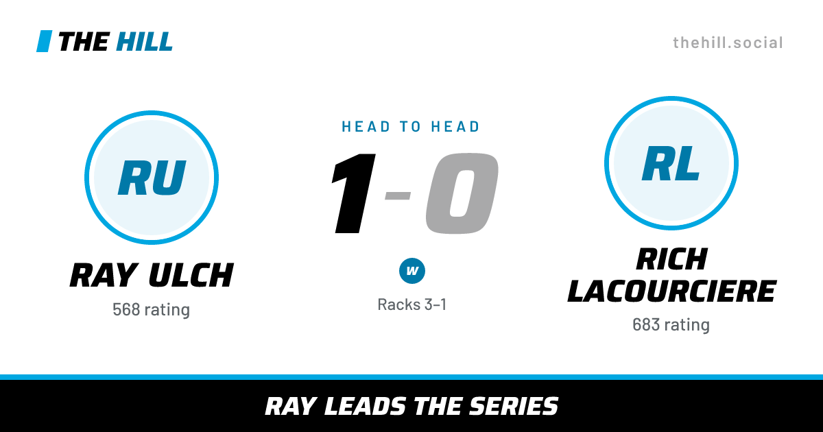 The share card: Ray Ulch vs Rich Lacourciere, 1–0 head to head on The Hill