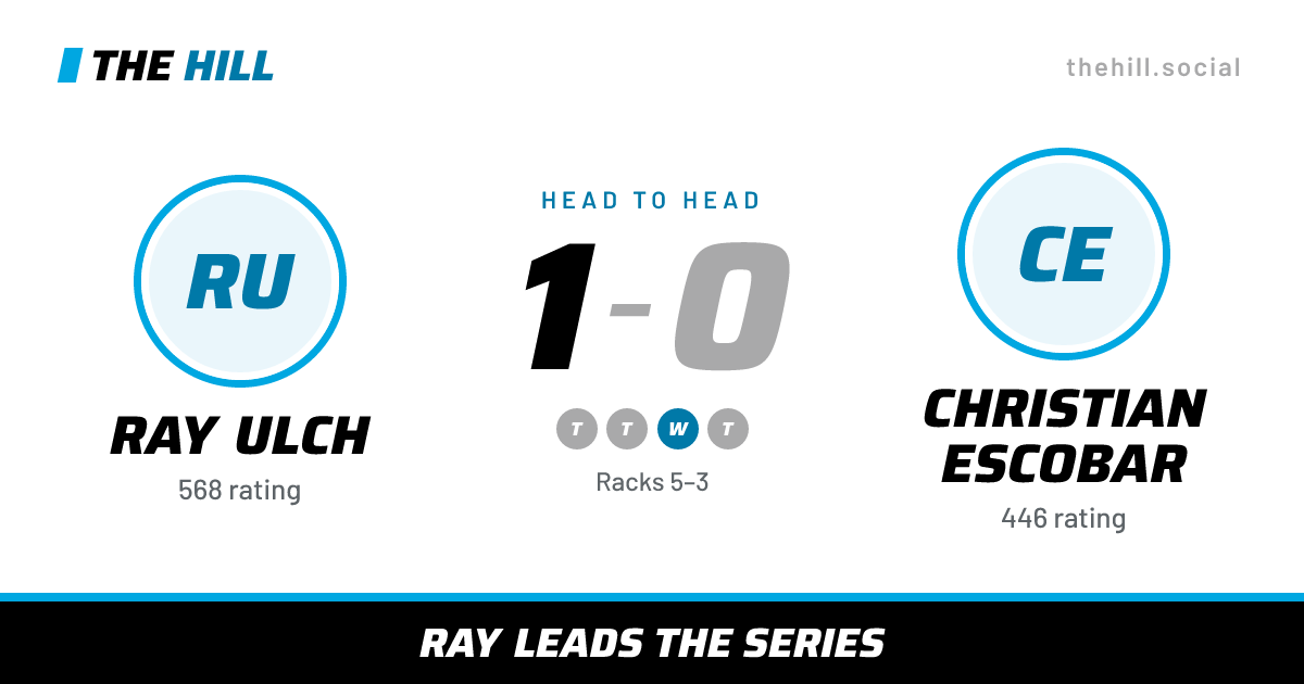 The share card: Ray Ulch vs Christian Escobar, 1–0 head to head on The Hill