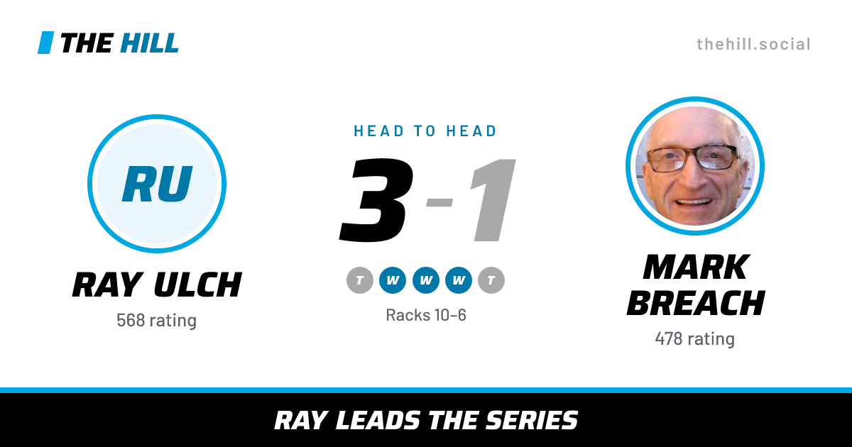 The share card: Ray Ulch vs Mark Breach, 3–1 head to head on The Hill