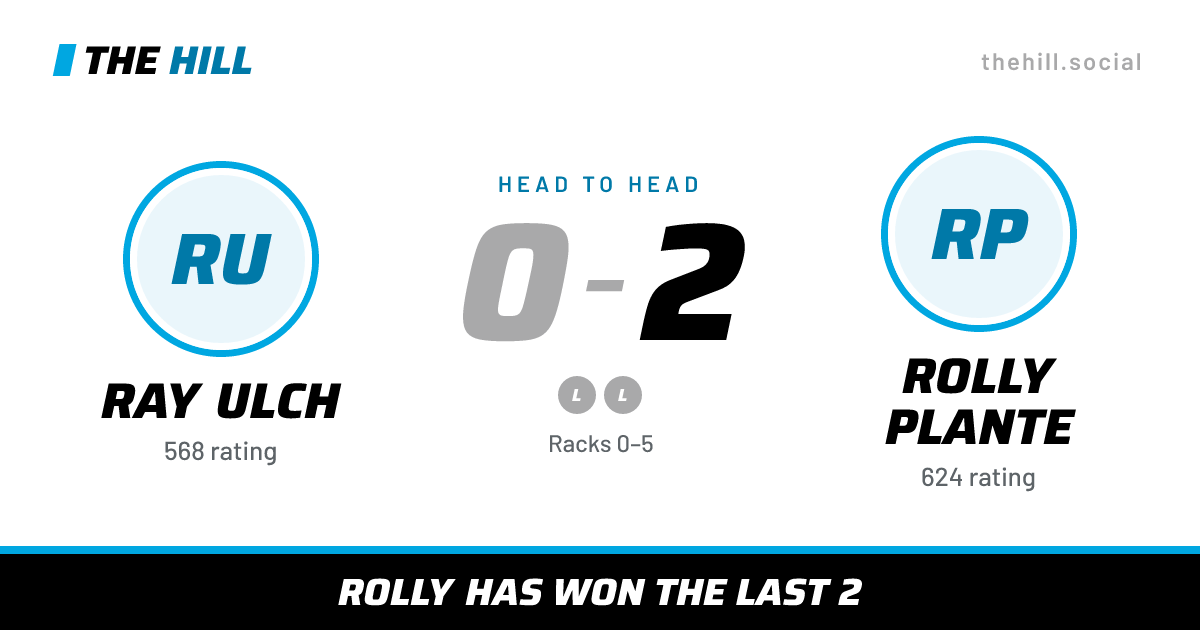 The share card: Ray Ulch vs Rolly Plante, 0–2 head to head on The Hill