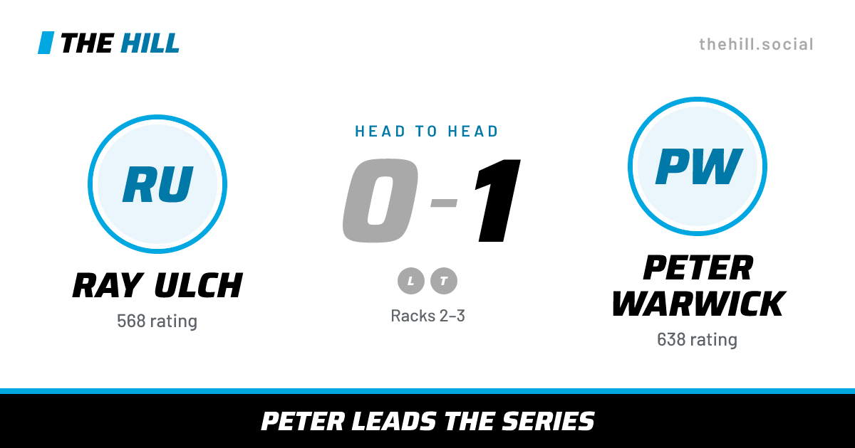 The share card: Ray Ulch vs Peter Warwick, 0–1 head to head on The Hill