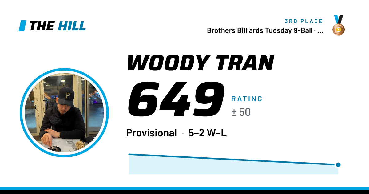 The share card: Woody Tran: 648 rating on The Hill
