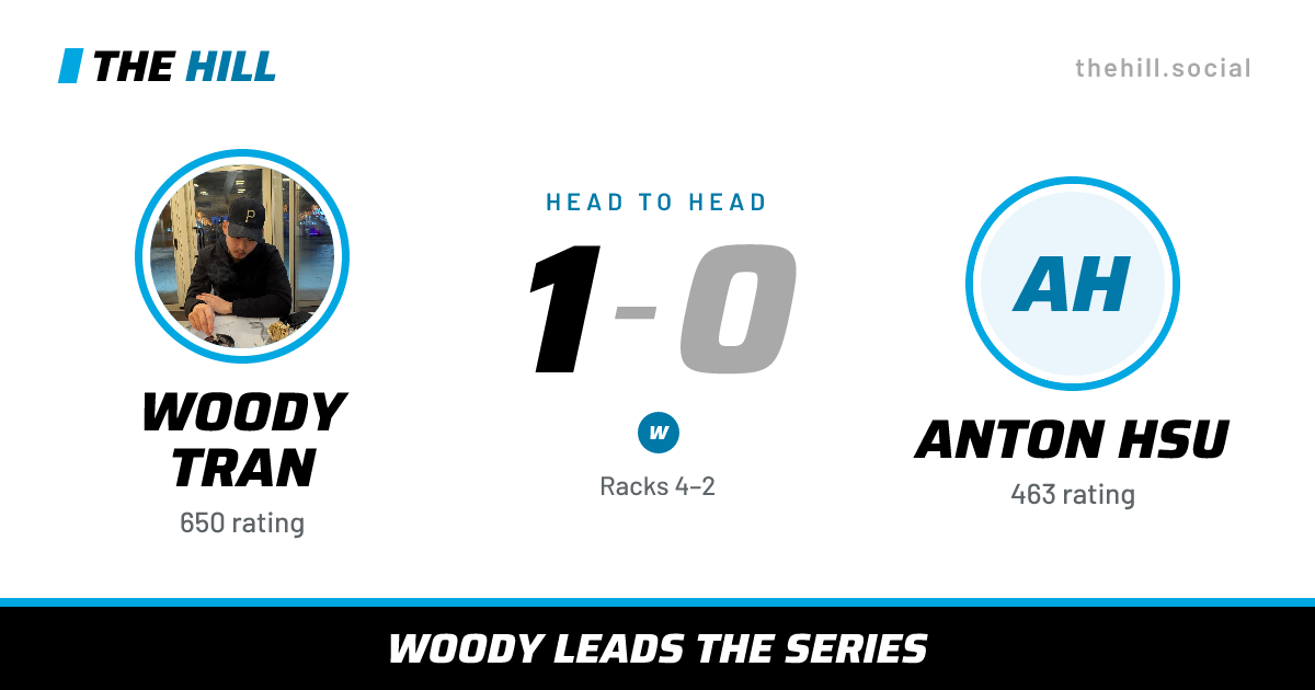The share card: Woody Tran vs Anton Hsu, 1–0 head to head on The Hill