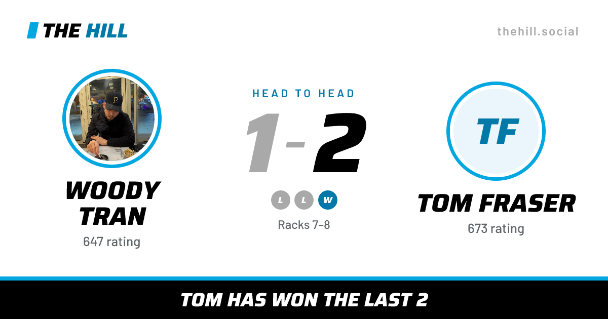 The share card: Woody Tran vs Tom Fraser, 1–2 head to head on The Hill