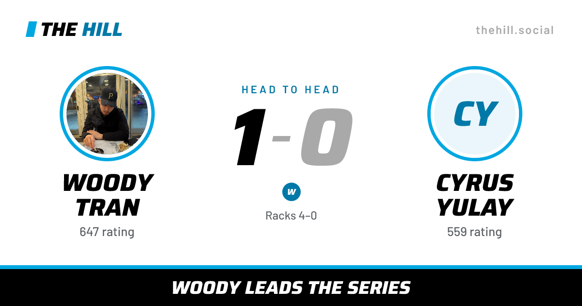 The share card: Woody Tran vs Cyrus Yulay, 1–0 head to head on The Hill