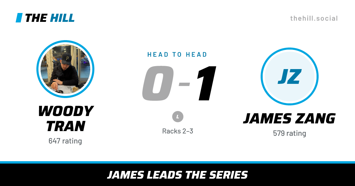 The share card: Woody Tran vs James Zang, 0–1 head to head on The Hill