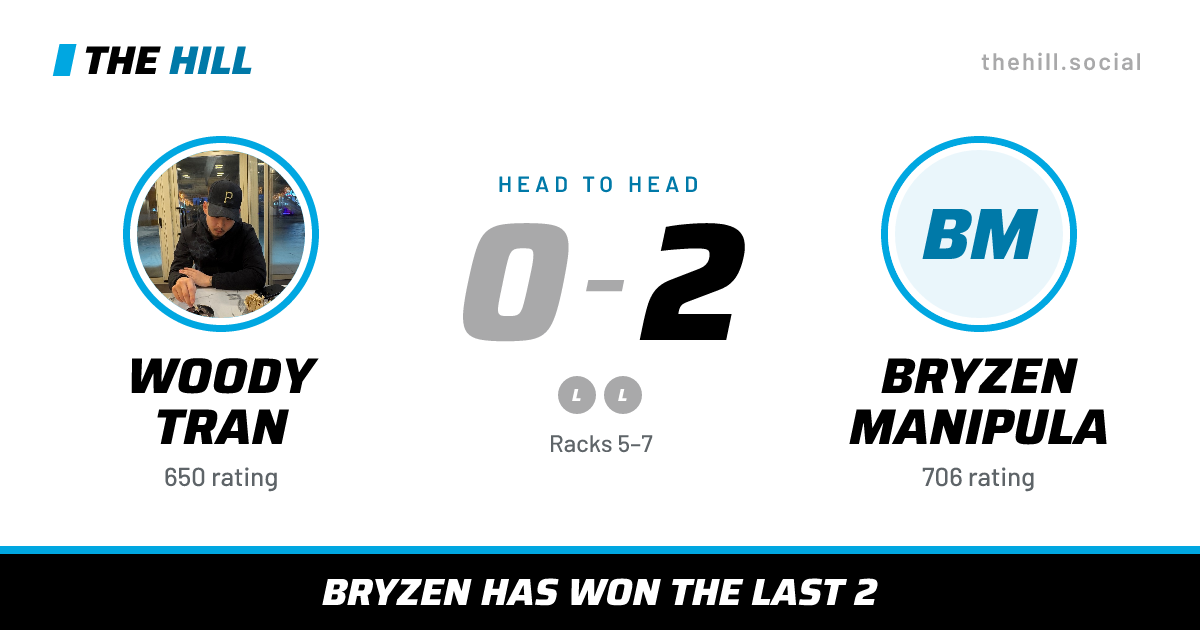 The share card: Woody Tran vs Bryzen Manipula, 0–2 head to head on The Hill