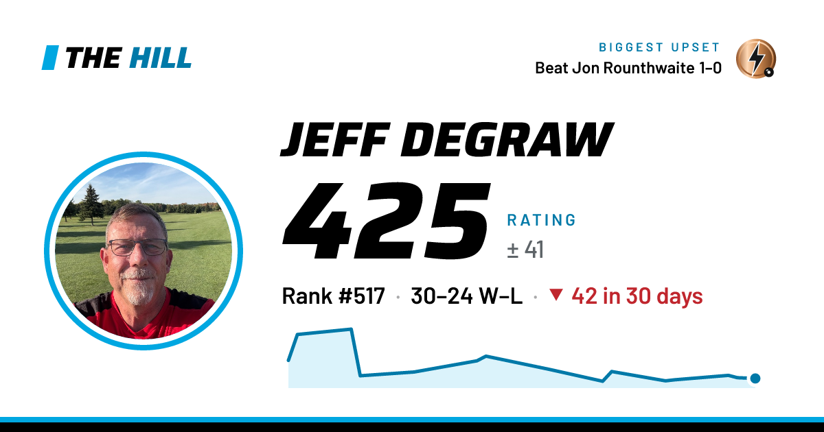 The share card: Jeff DeGraw on The Hill