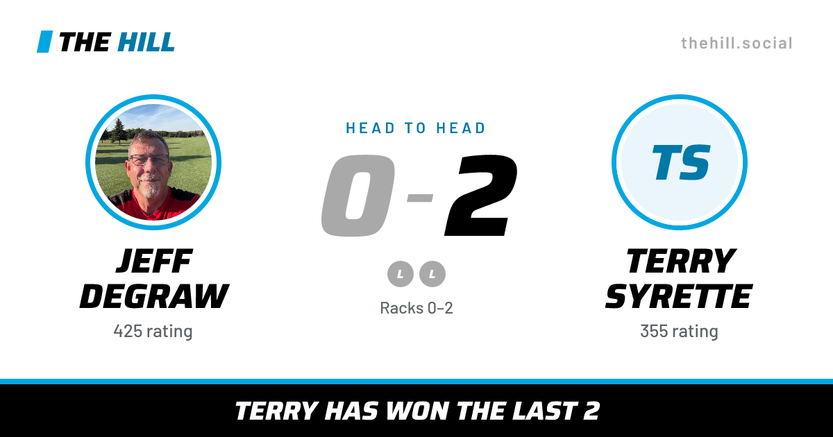 The share card: Jeff DeGraw vs Terry Syrette, 0–2 head to head on The Hill