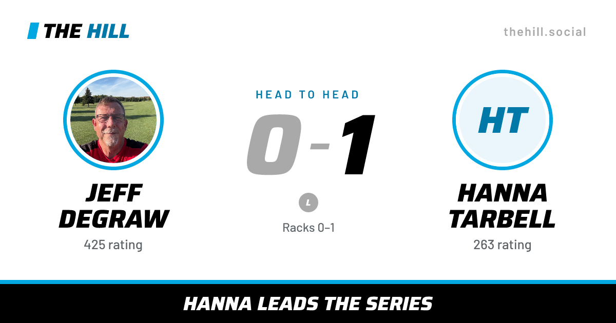 The share card: Jeff DeGraw vs Hanna Tarbell, 0–1 head to head on The Hill