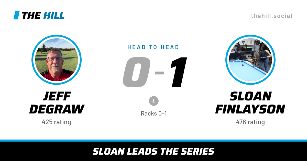 The share card: Jeff DeGraw vs Sloan Finlayson, 0–1 head to head on The Hill