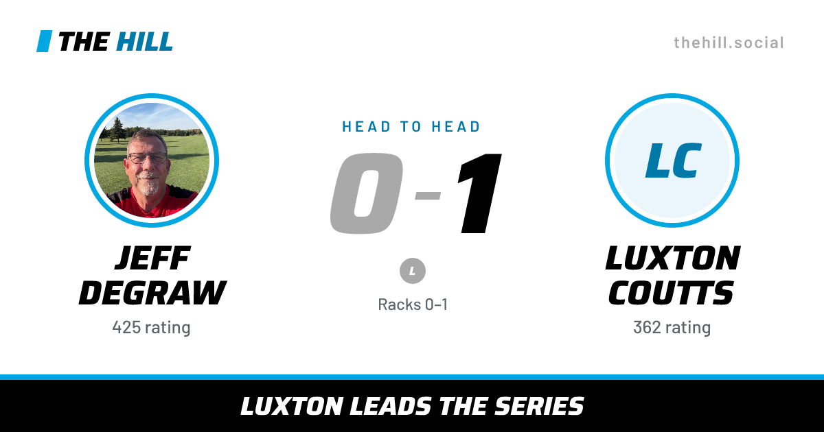 The share card: Jeff DeGraw vs Luxton Coutts, 0–1 head to head on The Hill