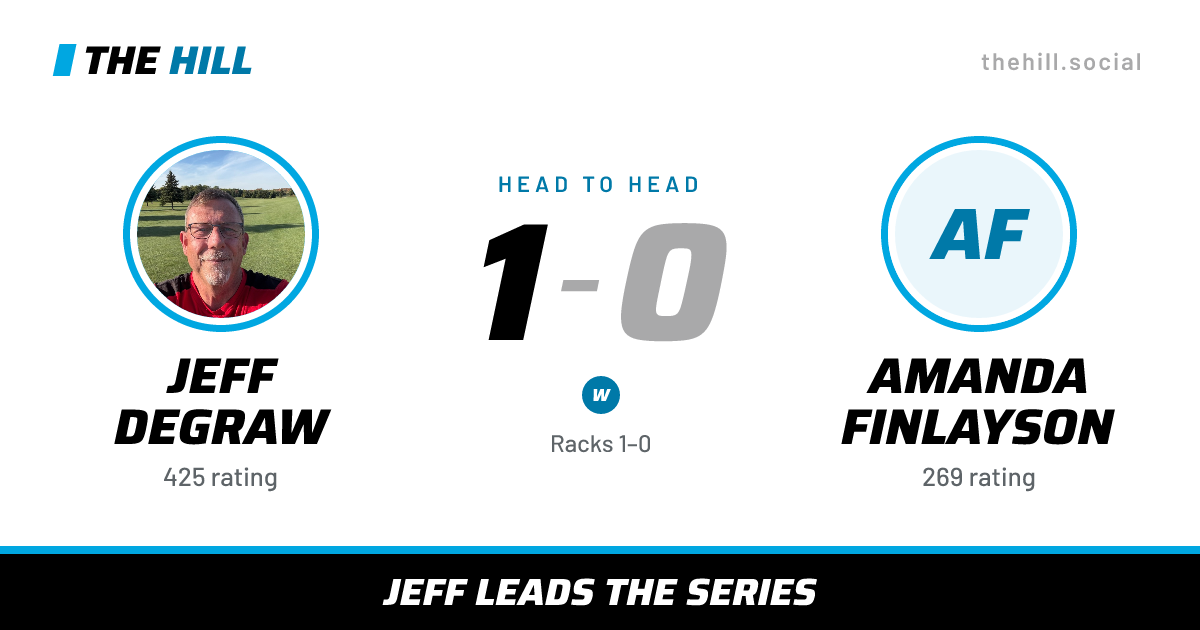 The share card: Jeff DeGraw vs Amanda Finlayson, 1–0 head to head on The Hill