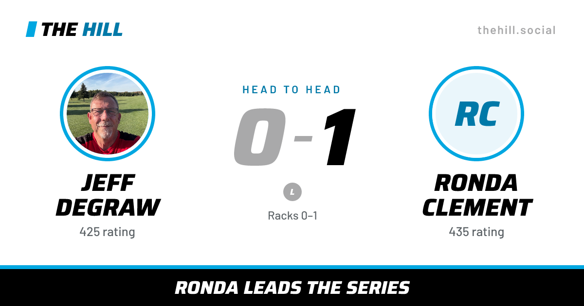 The share card: Jeff DeGraw vs Ronda Clement, 0–1 head to head on The Hill
