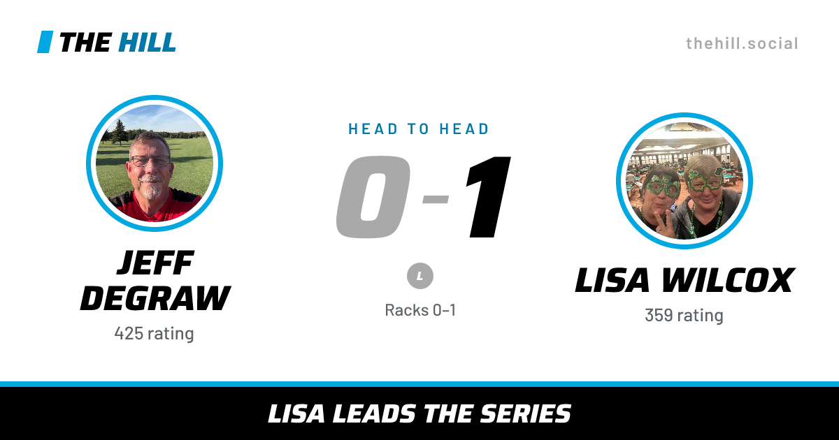 The share card: Jeff DeGraw vs Lisa Wilcox, 0–1 head to head on The Hill