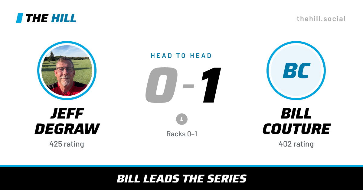 The share card: Jeff DeGraw vs Bill Couture, 0–1 head to head on The Hill