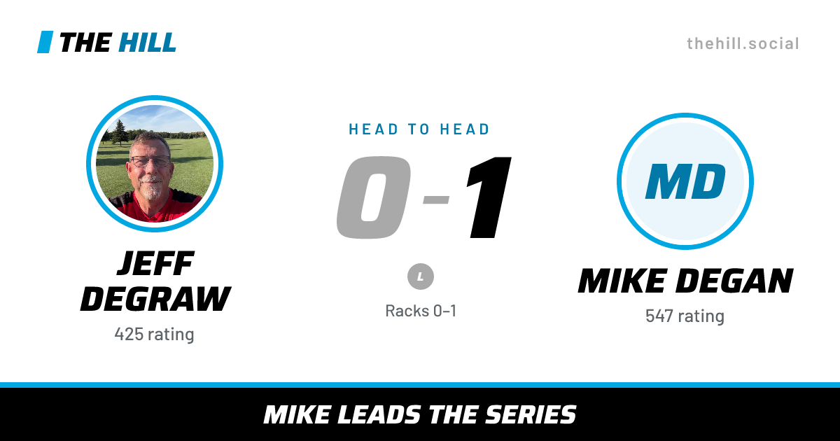 The share card: Jeff DeGraw vs Mike Degan, 0–1 head to head on The Hill