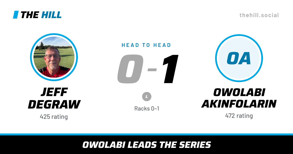 The share card: Jeff DeGraw vs Owolabi Akinfolarin, 0–1 head to head on The Hill