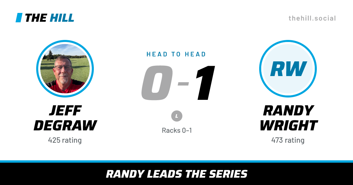 The share card: Jeff DeGraw vs Randy Wright, 0–1 head to head on The Hill
