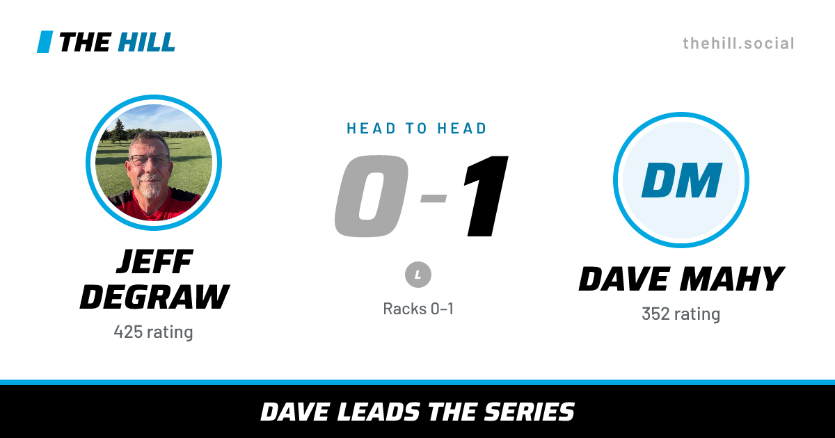 The share card: Jeff DeGraw vs Dave Mahy, 0–1 head to head on The Hill