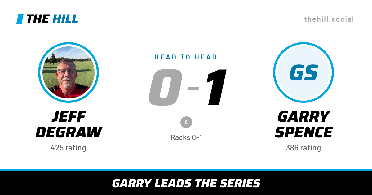 The share card: Jeff DeGraw vs Garry Spence, 0–1 head to head on The Hill