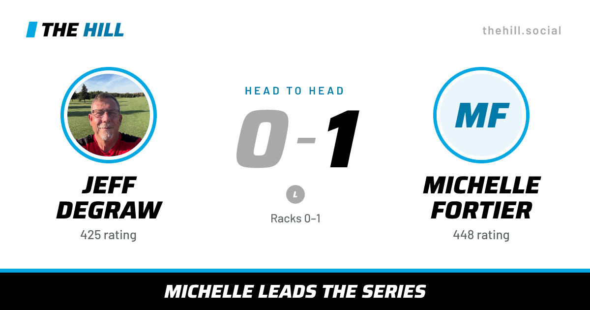 The share card: Jeff DeGraw vs Michelle Fortier, 0–1 head to head on The Hill