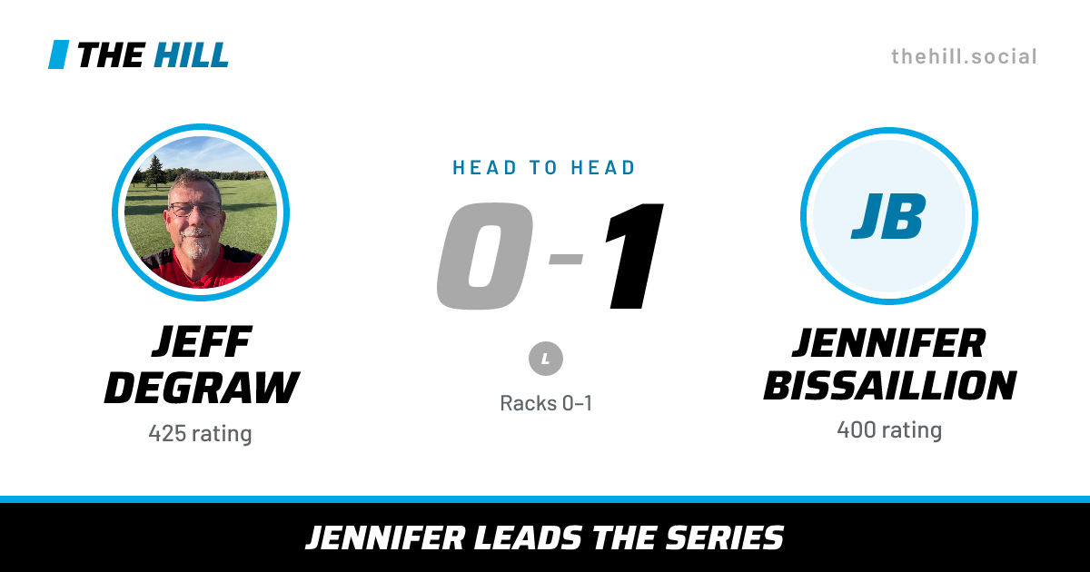 The share card: Jeff DeGraw vs Jennifer Bissaillion, 0–1 head to head on The Hill
