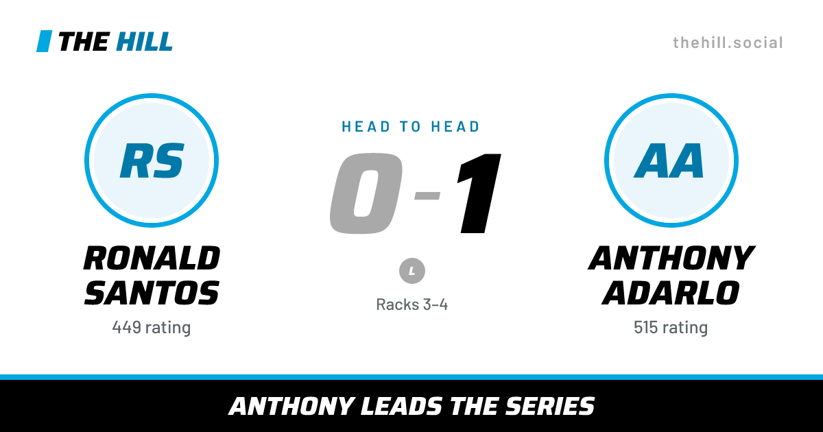 The share card: Ronald Santos vs Anthony Adarlo, 0–1 head to head on The Hill