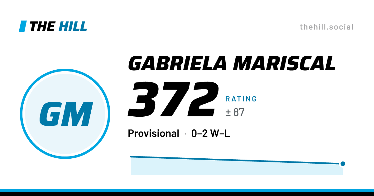 The share card: Gabriela Mariscal: 372 rating on The Hill