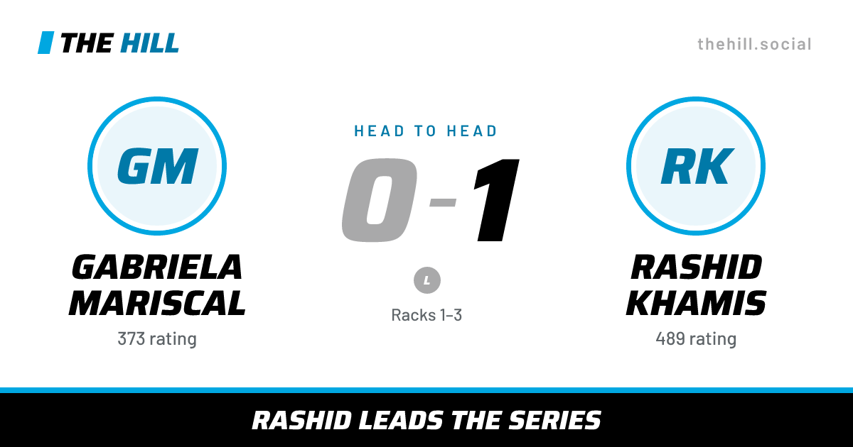 The share card: Gabriela Mariscal vs Rashid Khamis, 0–1 head to head on The Hill