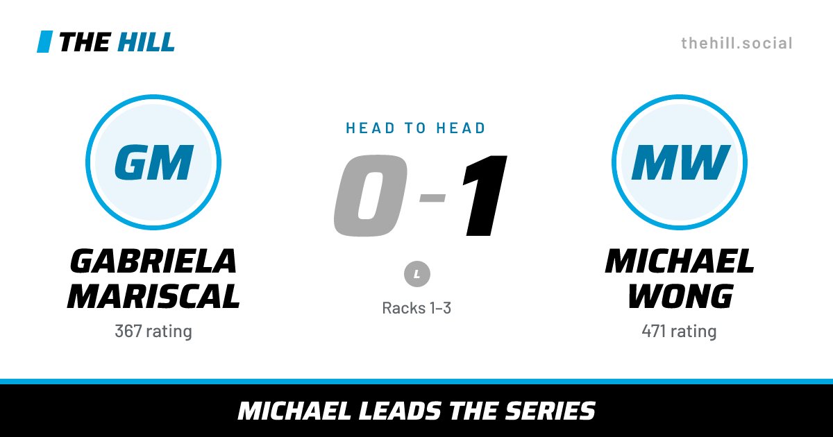 The share card: Gabriela Mariscal vs Michael Wong, 0–1 head to head on The Hill