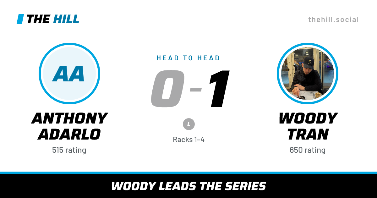 The share card: Anthony Adarlo vs Woody Tran, 0–1 head to head on The Hill