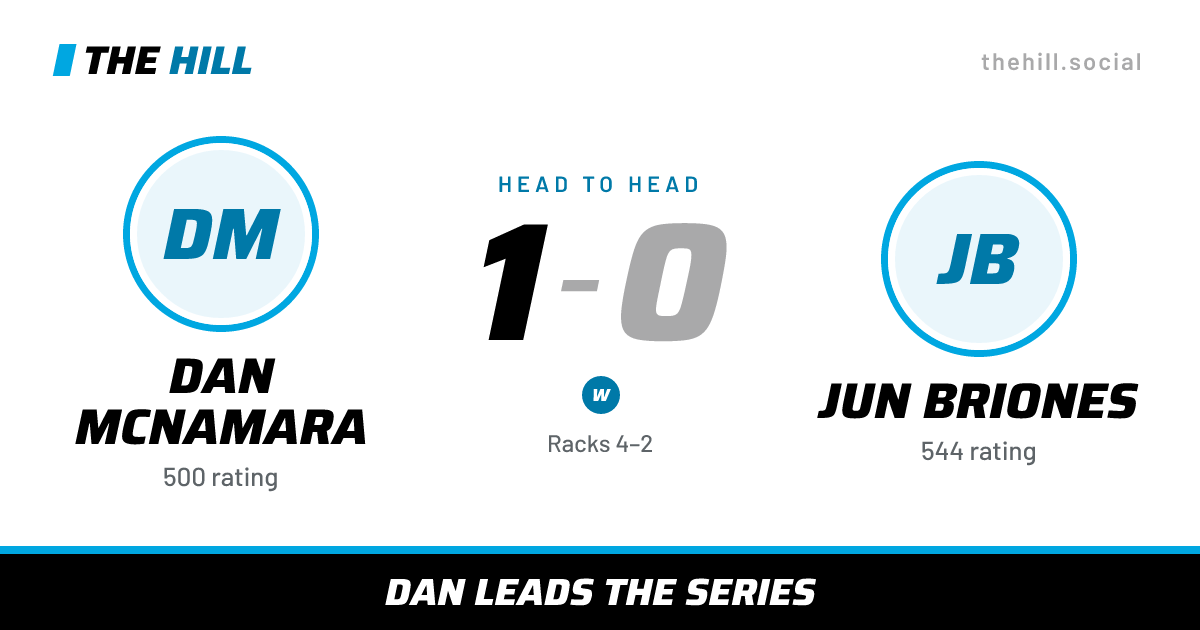 The share card: Dan McNamara vs Jun Briones, 1–0 head to head on The Hill