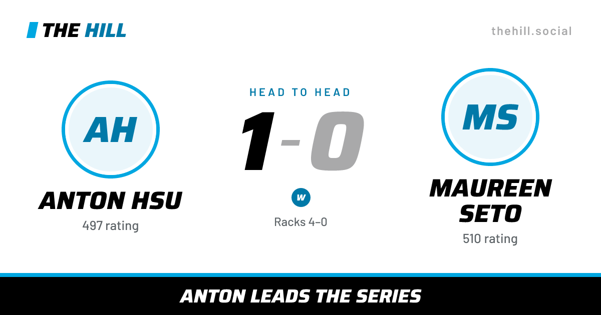 The share card: Anton Hsu vs Maureen Seto, 1–0 head to head on The Hill