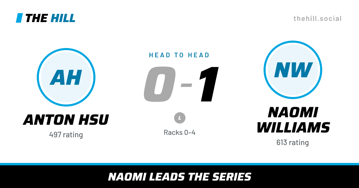The share card: Anton Hsu vs Naomi Williams, 0–1 head to head on The Hill