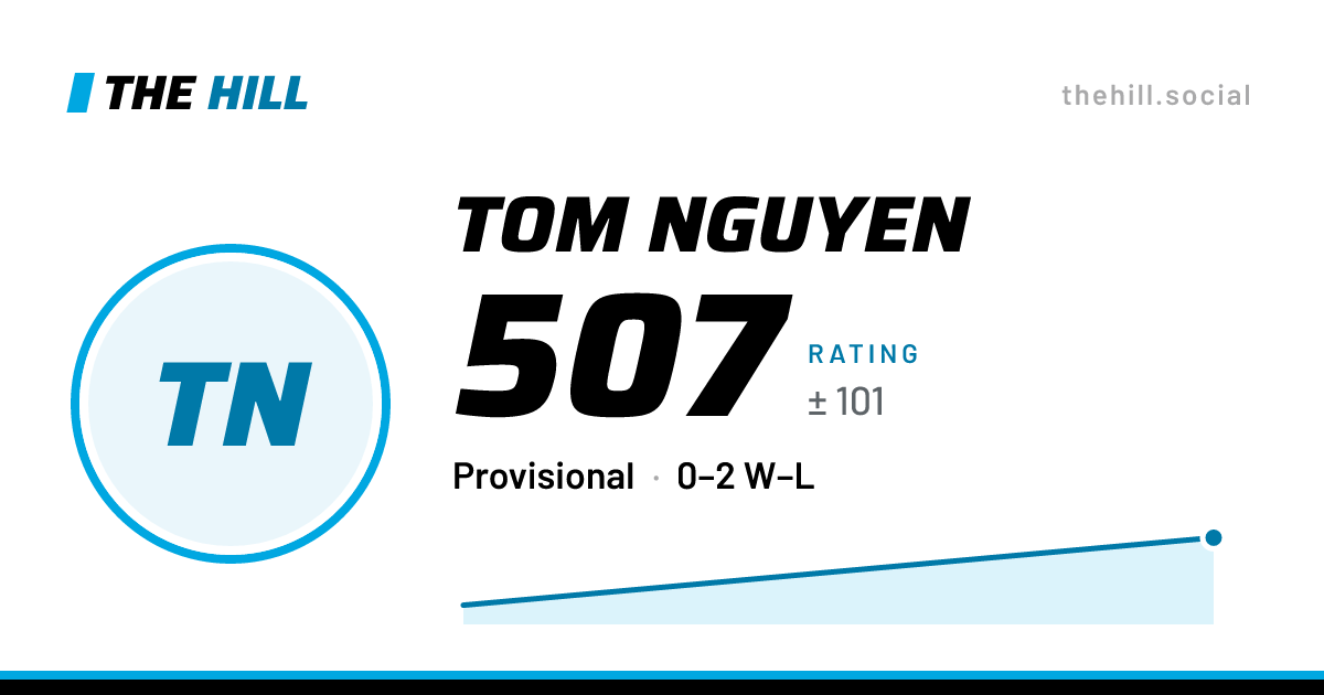 The share card: Tom Nguyen: 509 rating on The Hill
