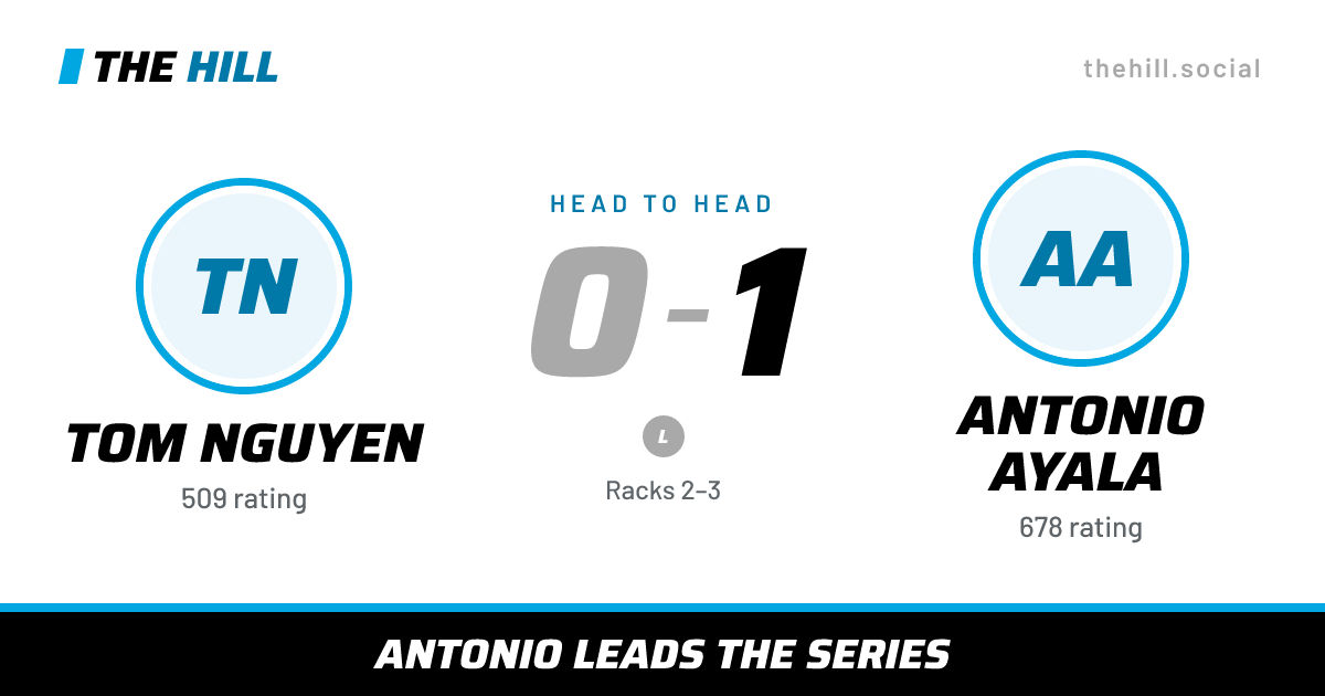 The share card: Tom Nguyen vs Antonio Ayala, 0–1 head to head on The Hill