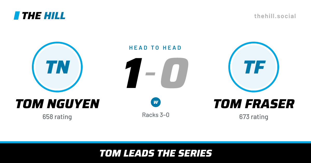 The share card: Tom Nguyen vs Tom Fraser, 1–0 head to head on The Hill