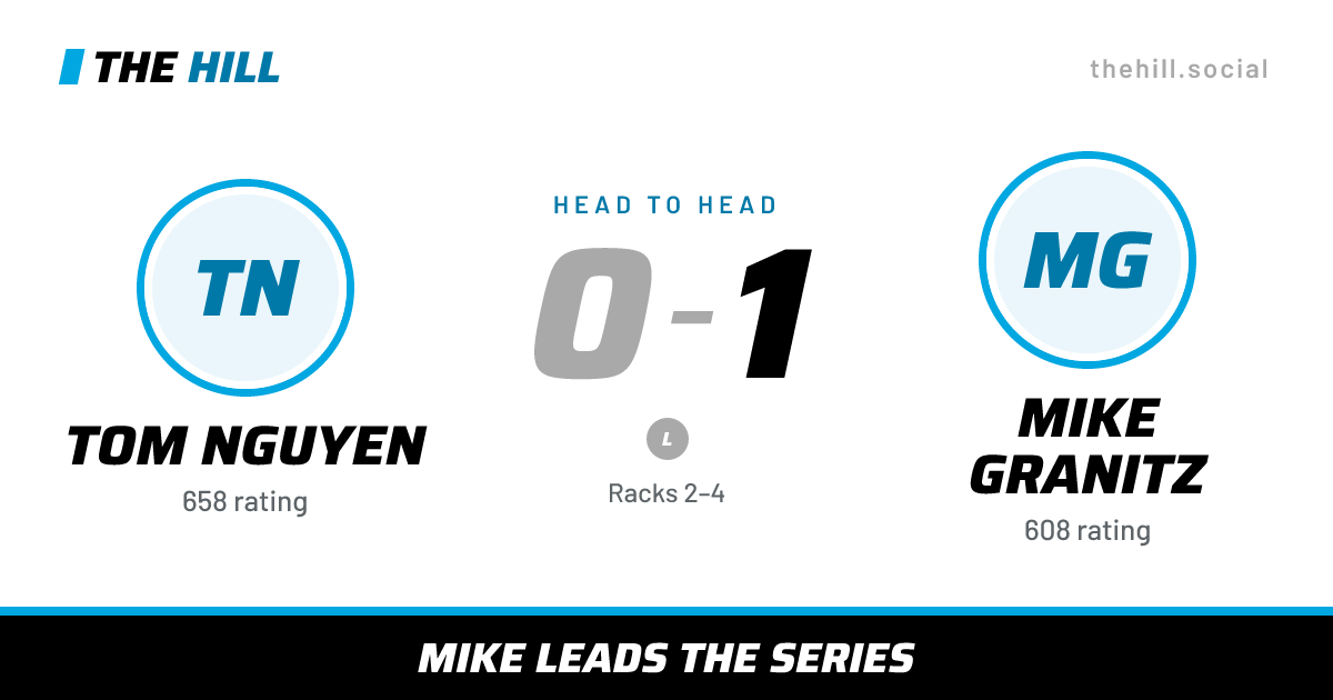 The share card: Tom Nguyen vs Mike Granitz, 0–1 head to head on The Hill
