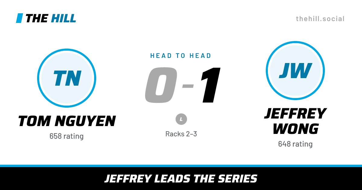 The share card: Tom Nguyen vs Jeffrey Wong, 0–1 head to head on The Hill