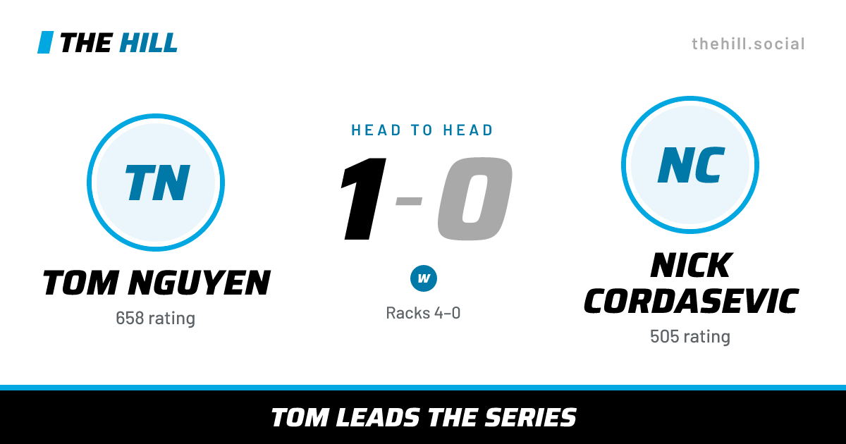 The share card: Tom Nguyen vs Nick Cordasevic, 1–0 head to head on The Hill