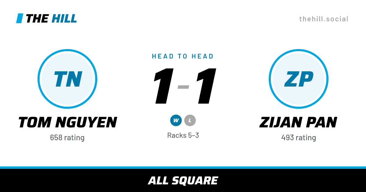 The share card: Tom Nguyen vs Zijan Pan, 1–1 head to head on The Hill
