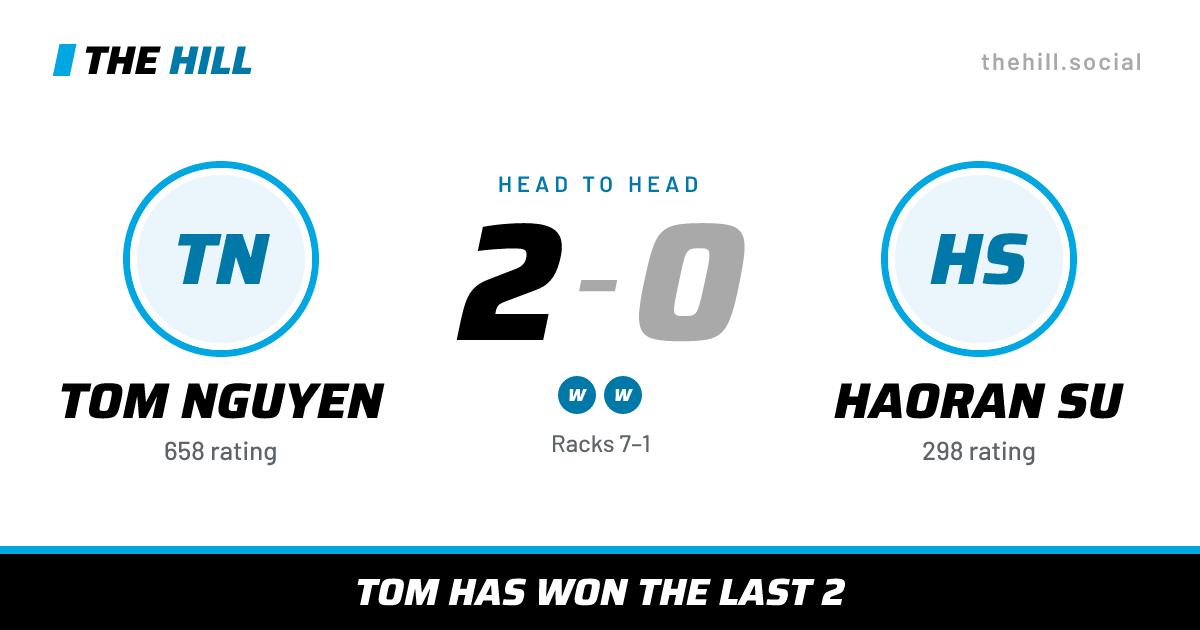 The share card: Tom Nguyen vs Haoran Su, 2–0 head to head on The Hill