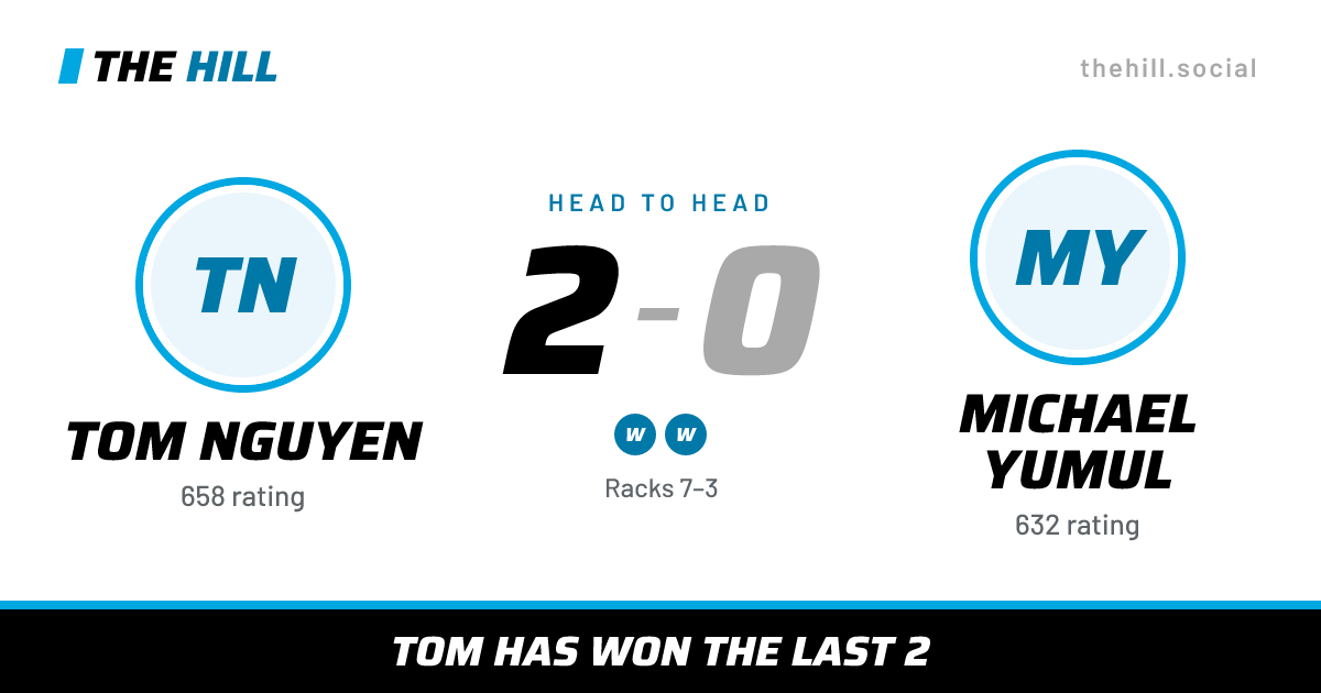 The share card: Tom Nguyen vs Michael Yumul, 2–0 head to head on The Hill