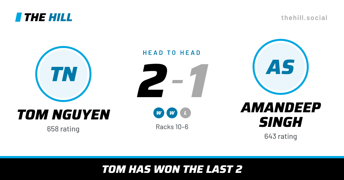 The share card: Tom Nguyen vs Amandeep Singh, 2–1 head to head on The Hill