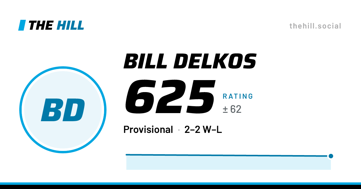 The share card: Bill Delkos: 625 rating on The Hill