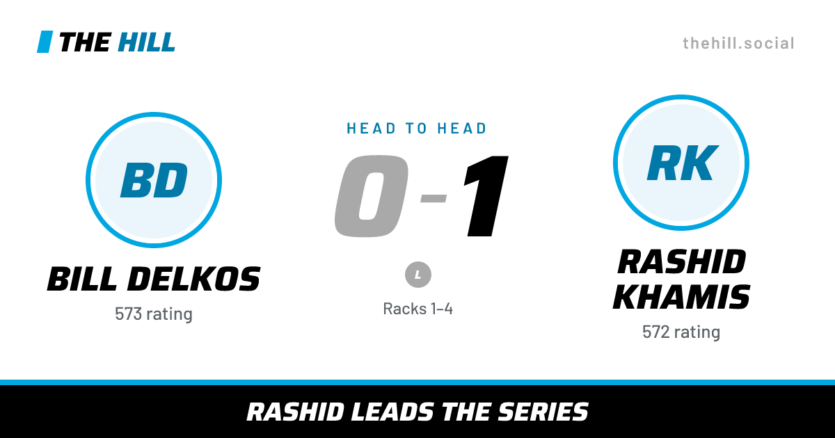 The share card: Bill Delkos vs Rashid Khamis, 0–1 head to head on The Hill