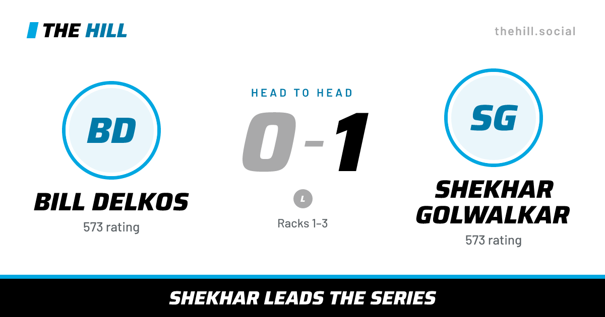 The share card: Bill Delkos vs Shekhar Golwalkar, 0–1 head to head on The Hill