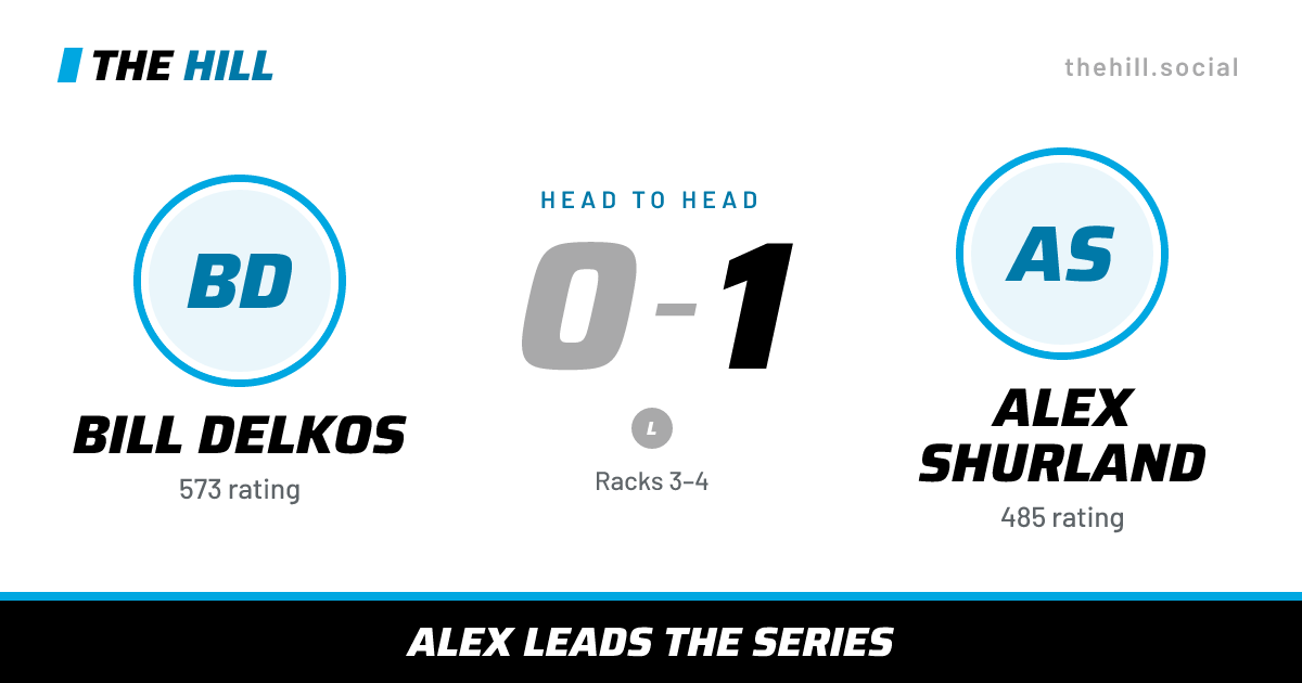 The share card: Bill Delkos vs Alex Shurland, 0–1 head to head on The Hill