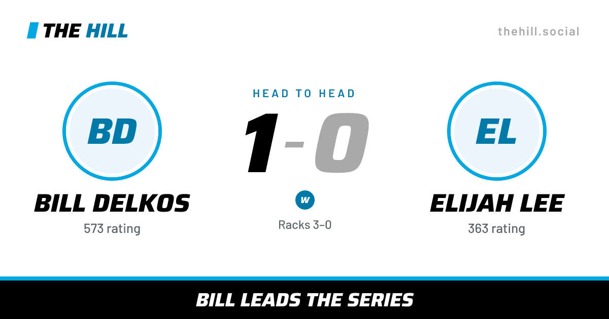 The share card: Bill Delkos vs Elijah Lee, 1–0 head to head on The Hill
